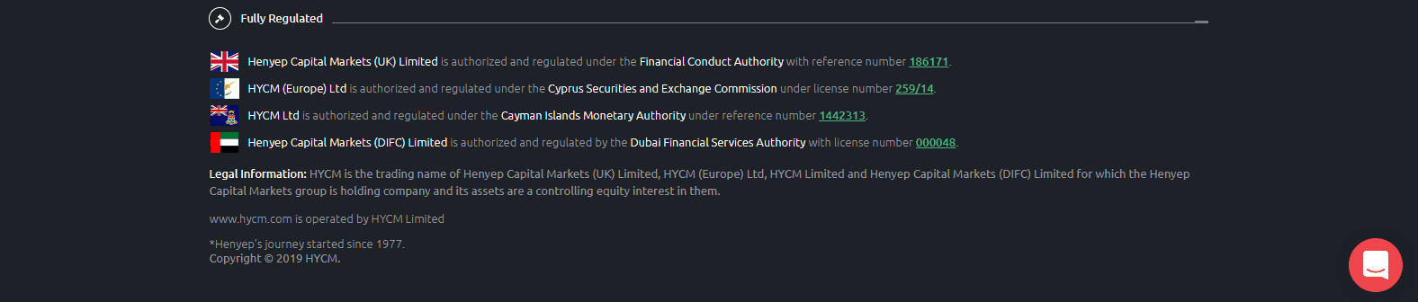 HYCM Review regulatory framework HYCM Review regulatory framework